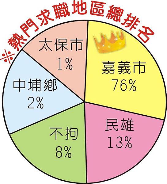 1380-1巨報人力銀行05