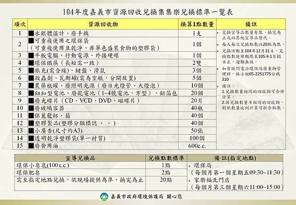 嘉義市資源回收兌換1