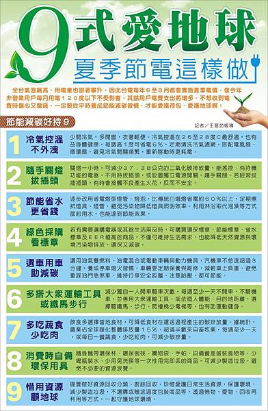 1503-6 省電.JPG 1503-6 省電.JPG