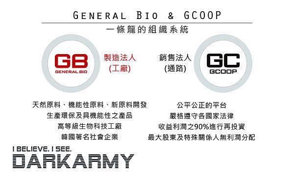 集庫GCOOP(黑軍團隊DarkArmy)