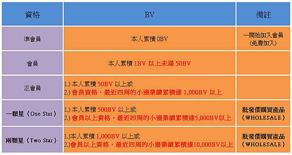 集庫 GCOOP 會員資格 - 凱凱團隊