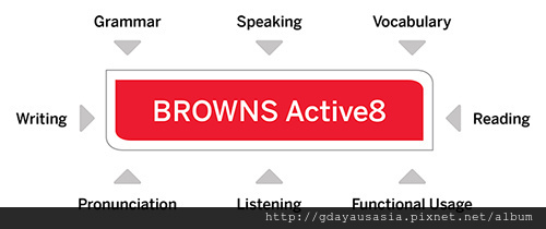active8-diagram active8-diagram