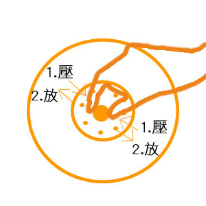 自製塞奶按摩.jpg