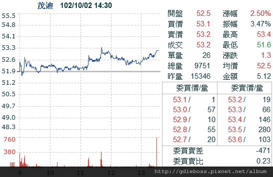 茂迪-6244-先探投資週刊/太陽能春天不遠了 茂迪-6244-先探投資週刊/太陽能春天不遠了