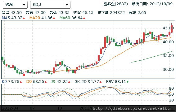 國泰金-前三季金控獲利王