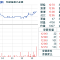 大億科去年每股淨損8.5元擬減資及結束背光模組股價跌停?