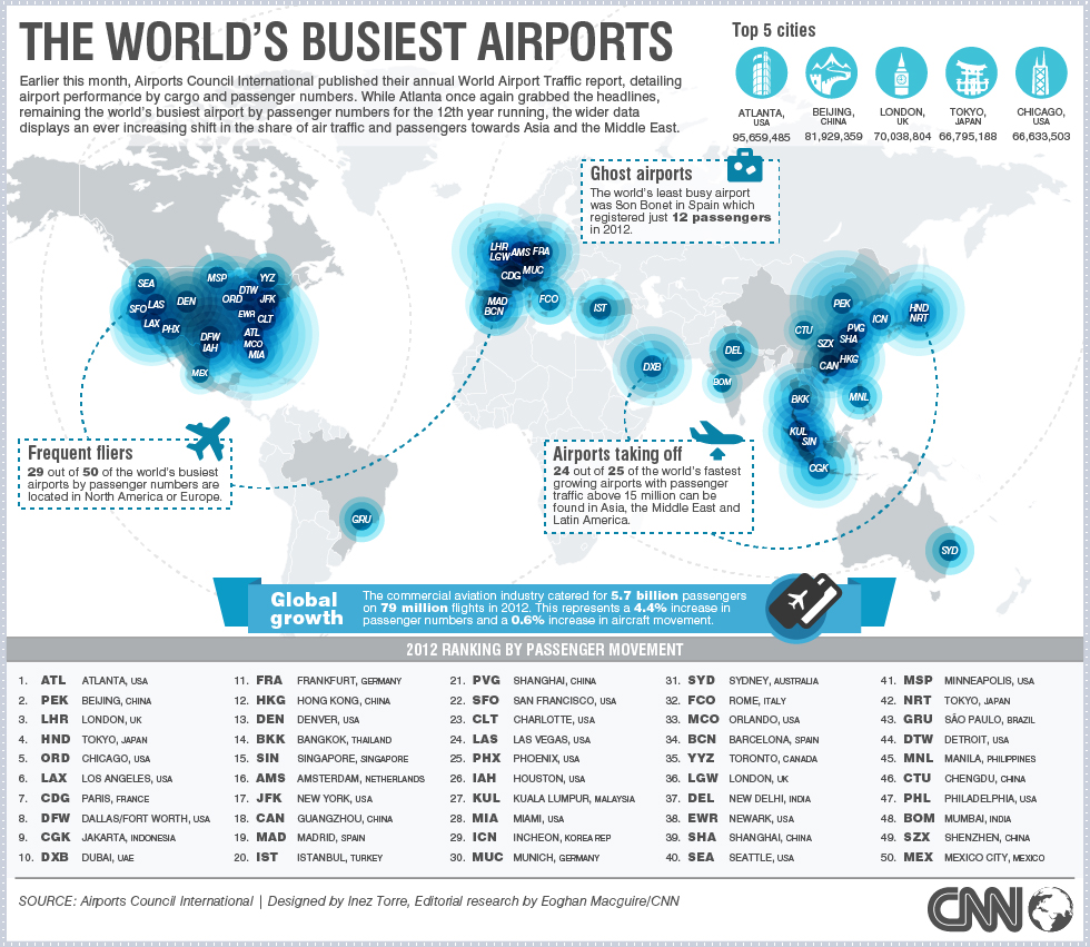 gateway.airports