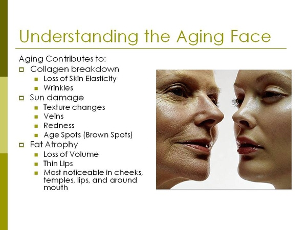 About Face Aging Face