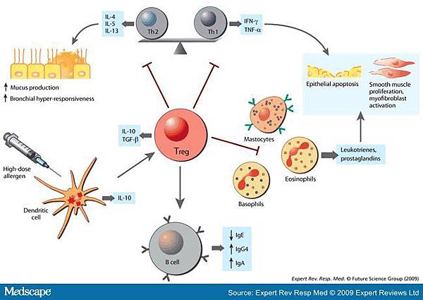 588101-fig2 588101-fig2