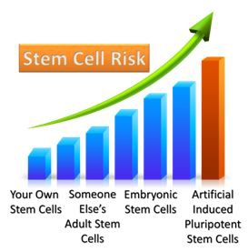 StemCellRisk StemCellRisk