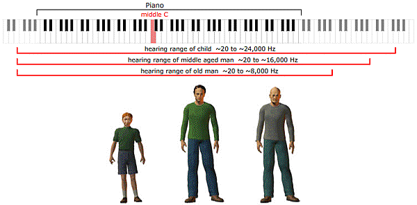 quantifying_hearing_ranges