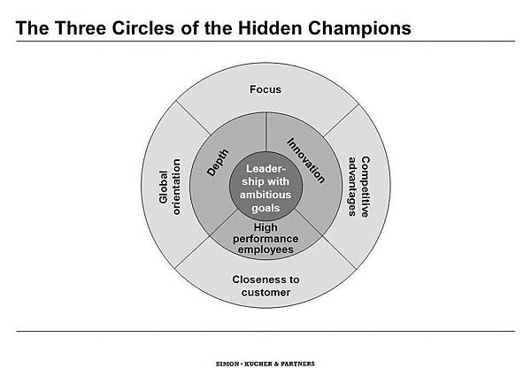 hidden-champions-circles
