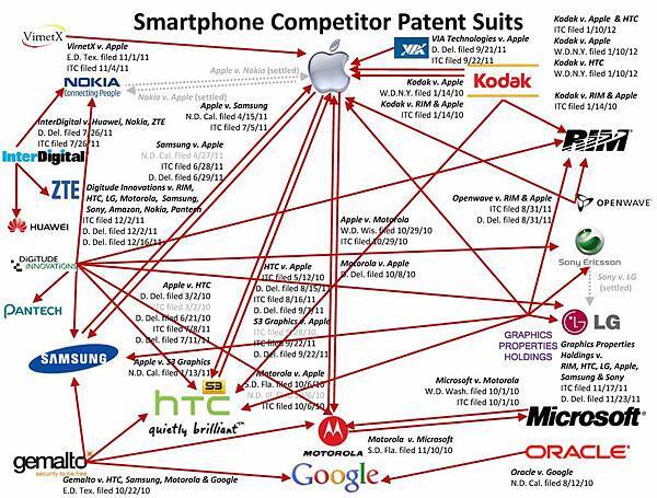 Web-of-Lawsuits[1]