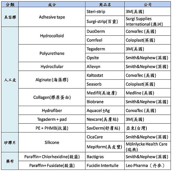 skin-protection-chart1