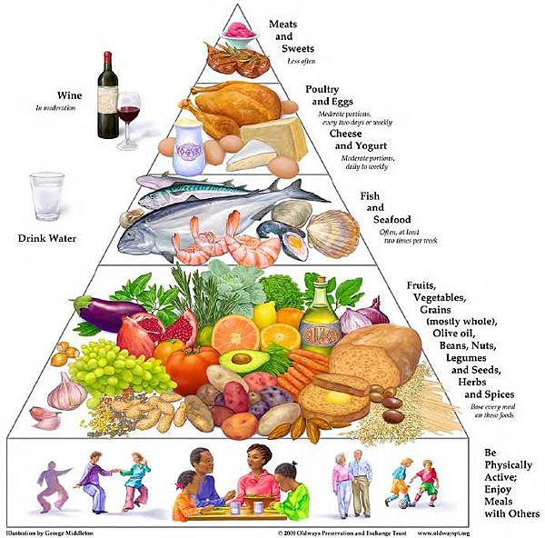 mediterranean-diet