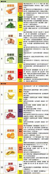 health_chinatimes_fig.2