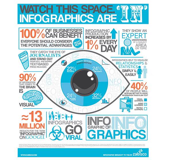 Infographic-of-infographics