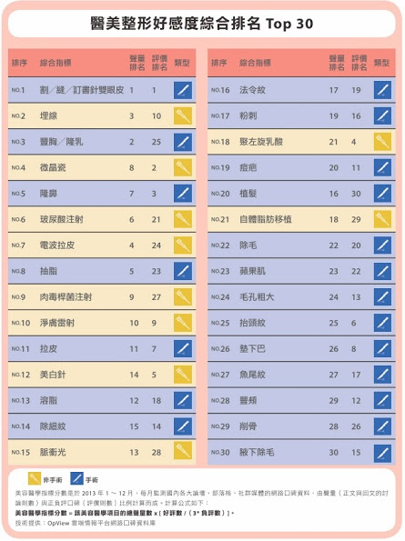 2-表4