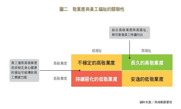 Employee-Engagement-2013-04-fig2