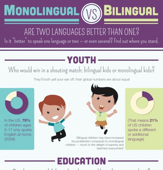 Monolingual-vs-Bilingual-Infographic-550x575