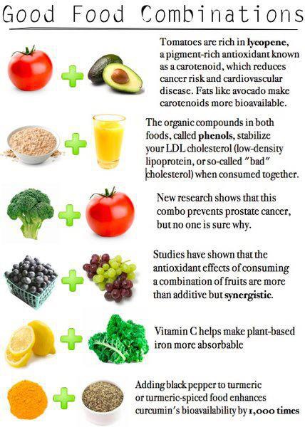 SUPERFOOD-COMBINATIONS