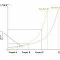 工作難度與問題規模.jpg