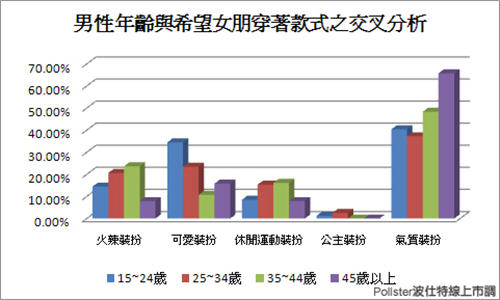 網路民調
