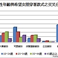 網路民調