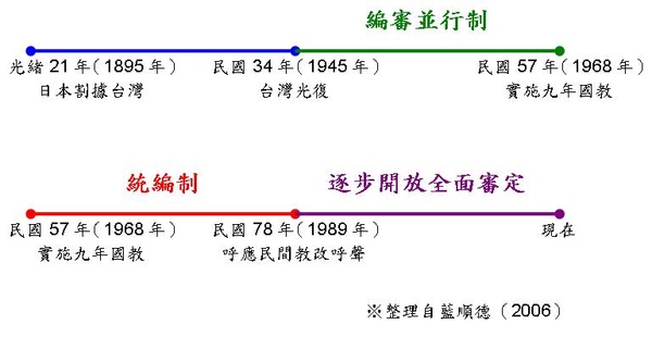 教科書審定的歷程.JPG