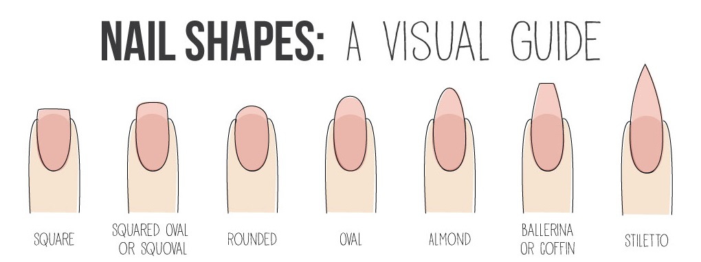 Nail-Shapes