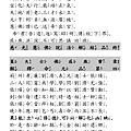 13關聖帝君大解冤經 注音版_頁面_12.jpg