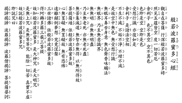 心經注音版解釋 心經注音版解釋