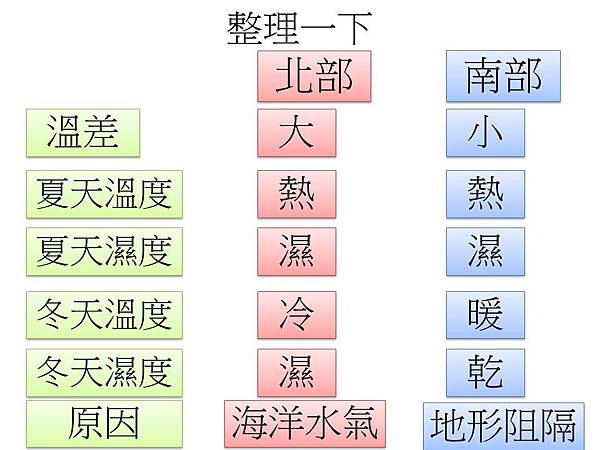 投影片11.JPG