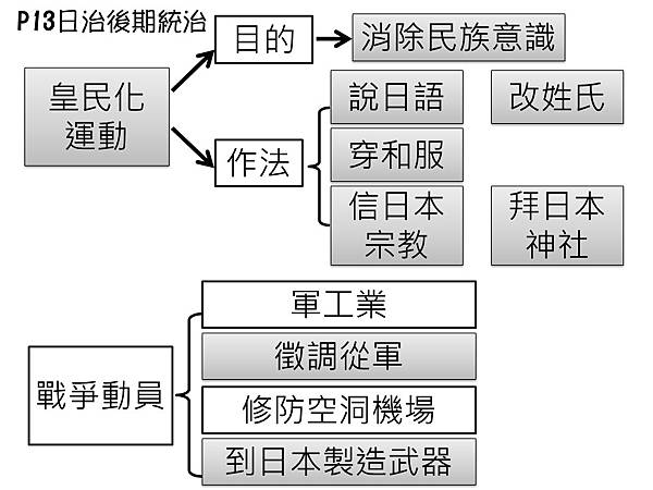 投影片5.JPG