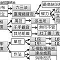 投影片4.JPG