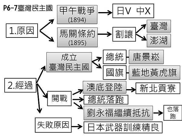 投影片1.JPG