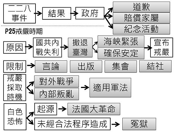 投影片11.JPG