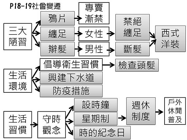 投影片9.JPG