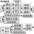 投影片9.JPG