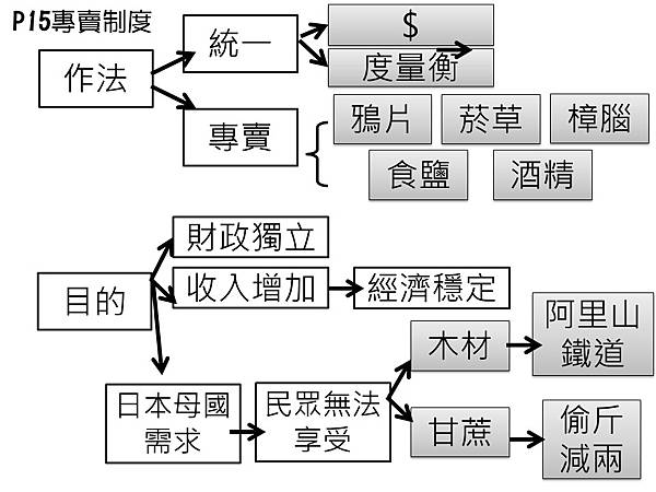 投影片7.JPG