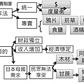 投影片7.JPG