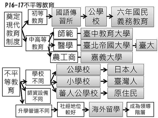 投影片8.JPG