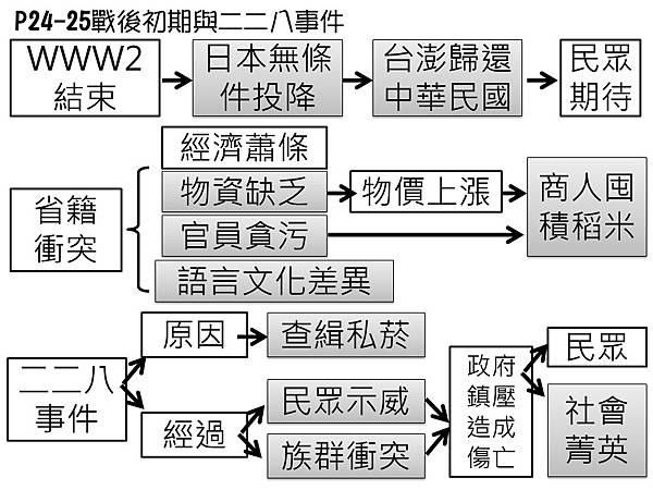 投影片10.JPG