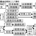 投影片10.JPG