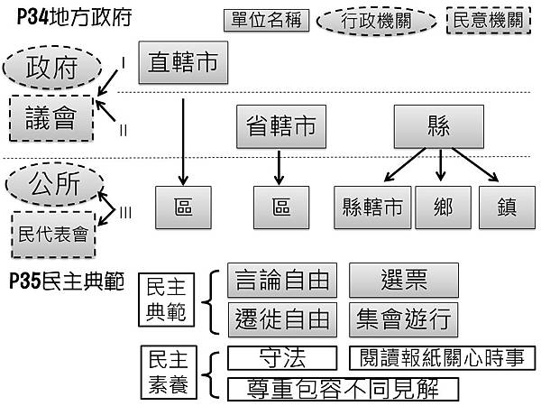 投影片16.JPG