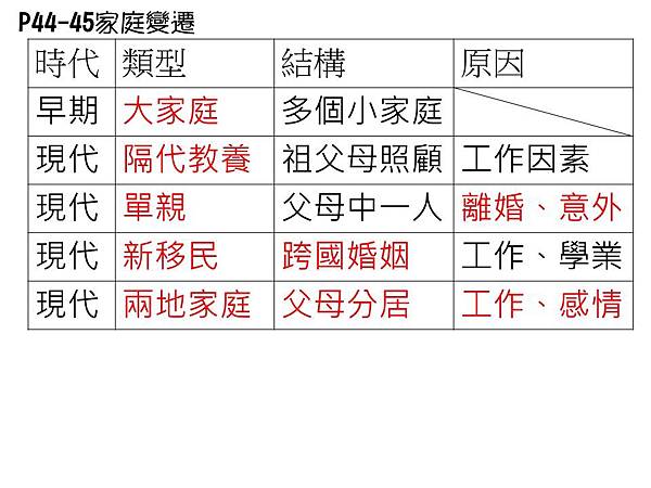 投影片19.JPG