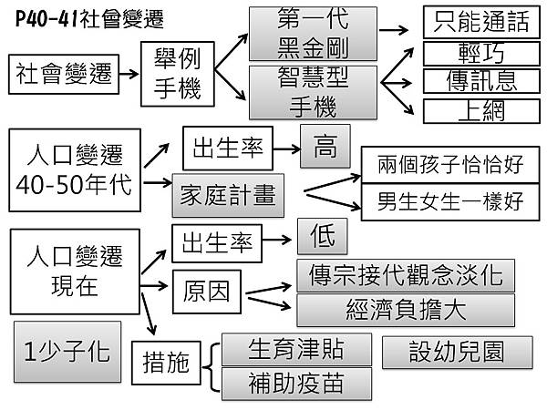 投影片17.JPG