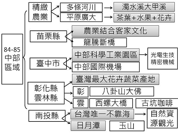 投影片5.JPG