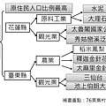 投影片7.JPG