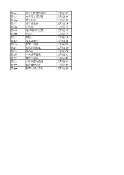 106學年度必讀書確定收錄書目(低)-2.jpg